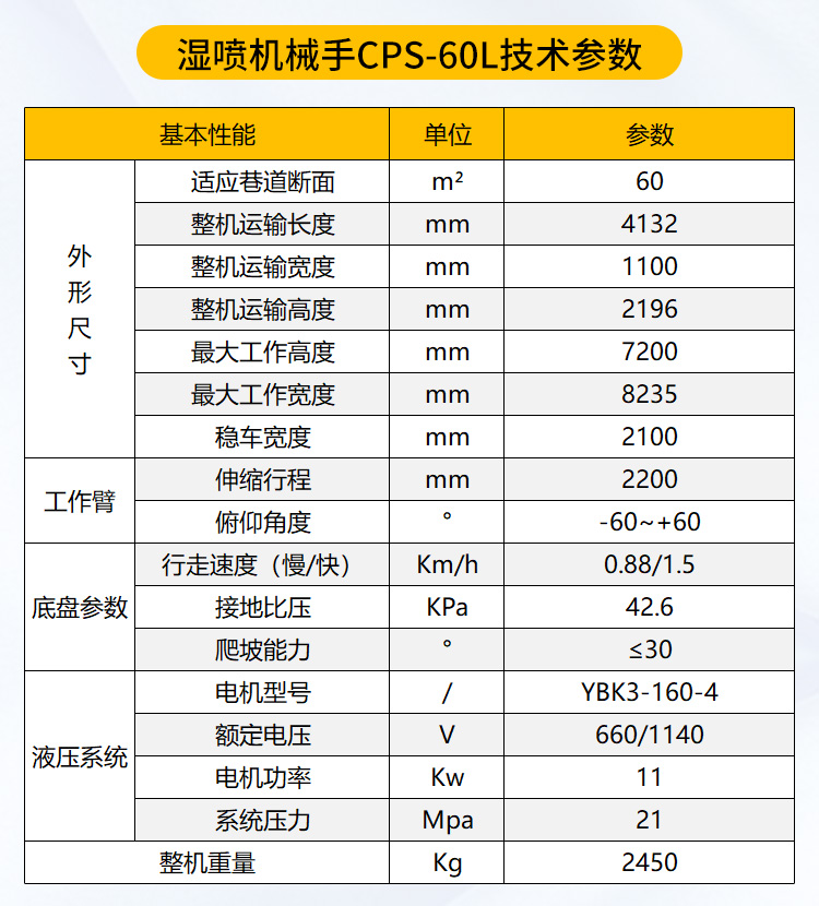 湿喷机械手