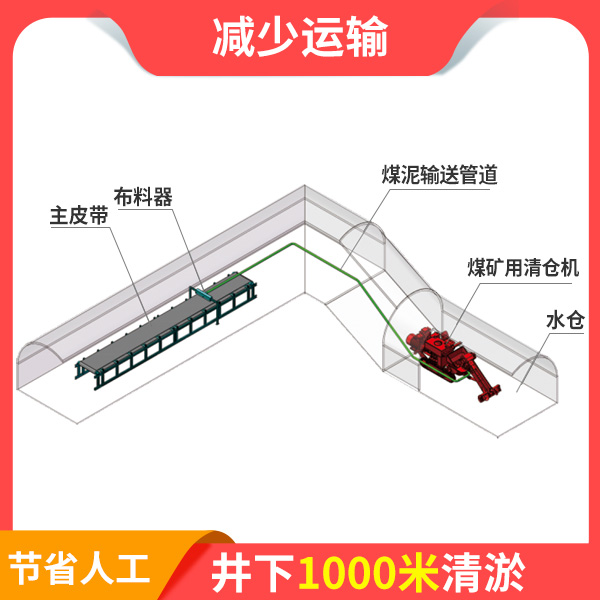 小型矿用清仓机