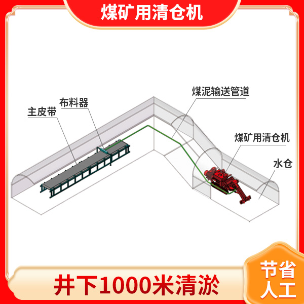 煤矿重型清仓机