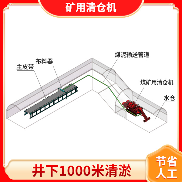 煤矿小型清仓机