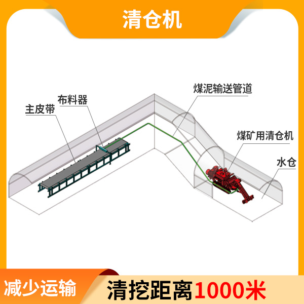 井下水仓矿用清仓机