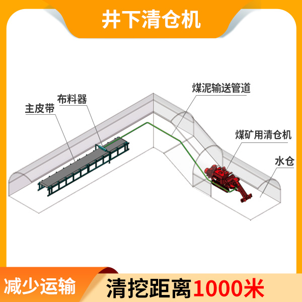 煤矿井下水仓清仓机