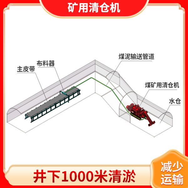 煤矿巷道清仓机