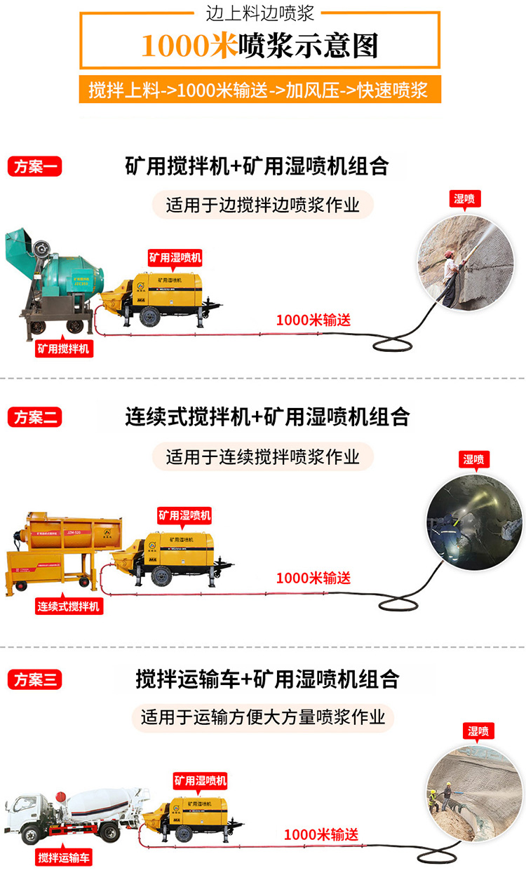矿用远程喷浆机