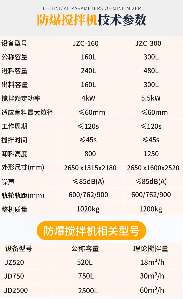 防爆搅拌机